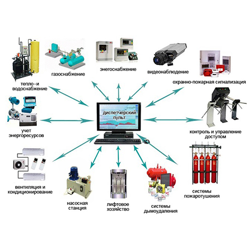 Development of building automation systems