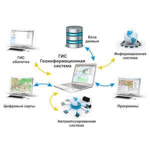 Development and maintenance of geographic information systems