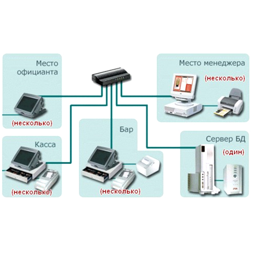 Development of mobile ERP systems for catering with individual orders
